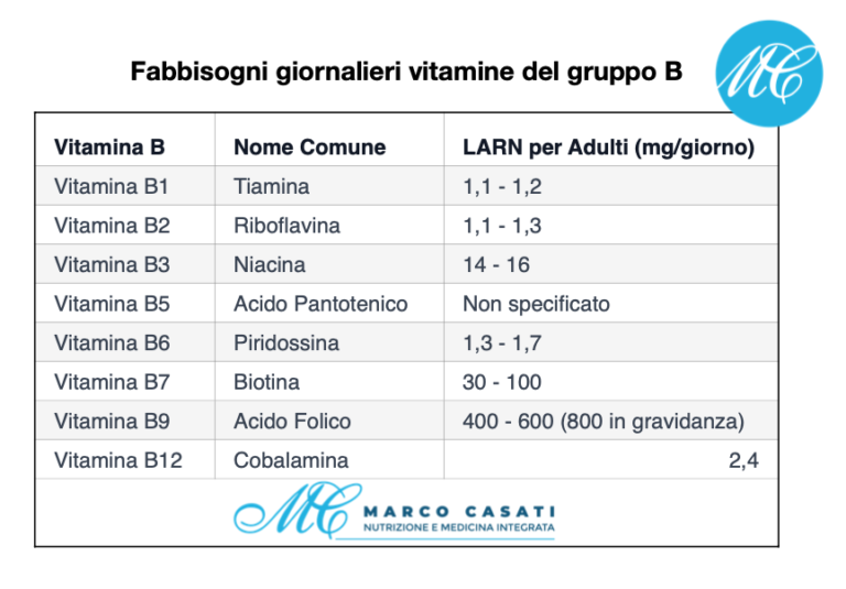 LongLife® B Complex 50 | 11 Vitamine Del Gruppo B | Formula Completa - Foto 3